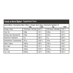 SC Nutrition Super Charger Rice & Whey Dark & White Chocolate